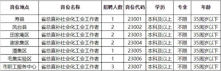 东湖区人民政府办公室最新招聘概览，职位信息一览无余