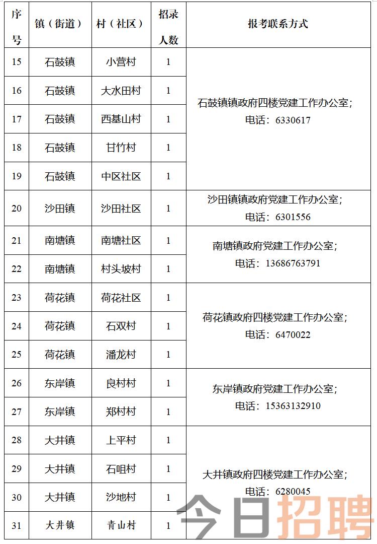 九龙村委会最新招聘信息汇总