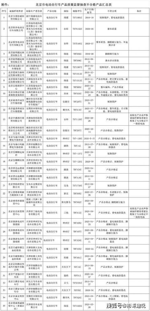 开福区市场监管局最新发展规划概览