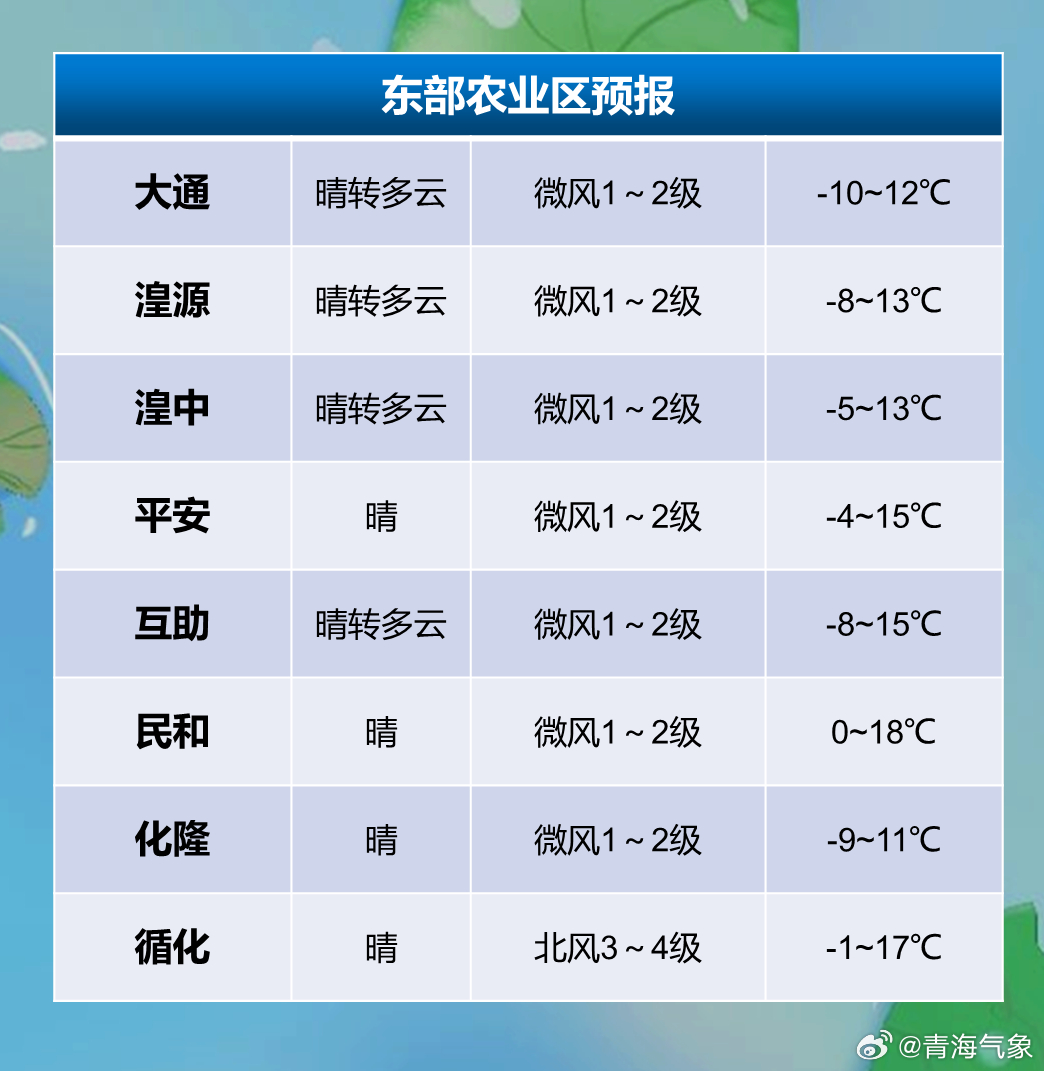 百股街道天气预报更新通知