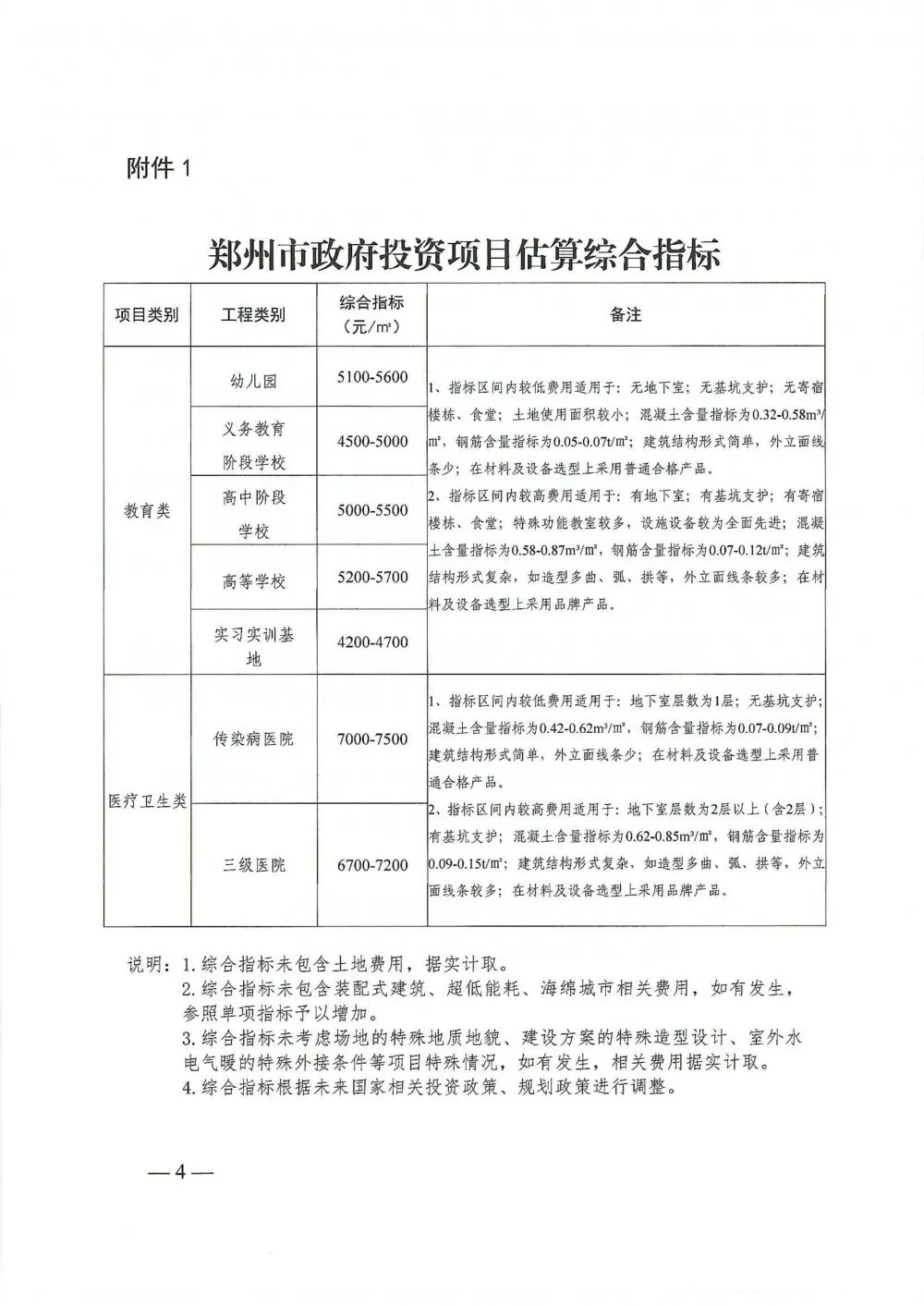 郑州市发展和改革委员会最新项目动态概览