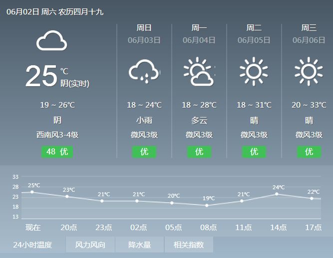 大八浪乡天气预报更新通知