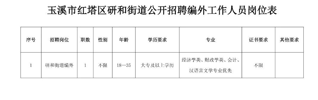 2025年2月2日 第4页