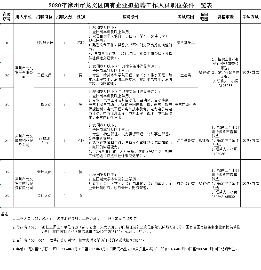 龙文区人民政府办公室最新招聘公告解读