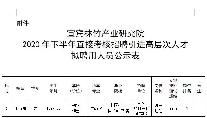 自贡市林业局最新招聘启事概览