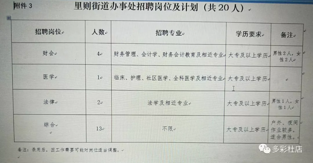 贸西街道办事处最新招聘启事全览