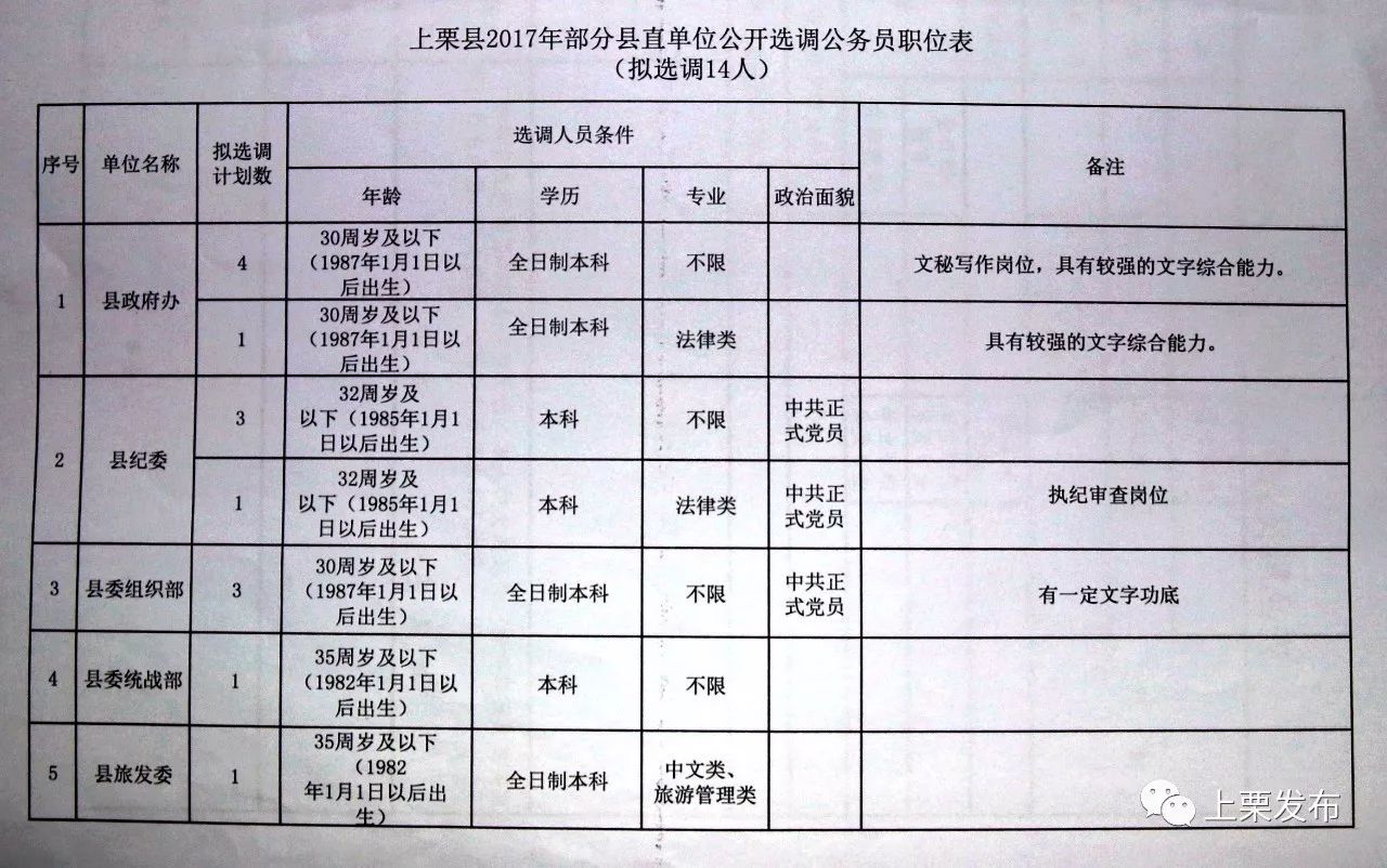 分宜县教育局最新招聘信息公开详解