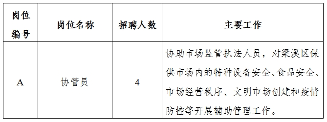 朔州市食品药品监督管理局最新招聘公告详解