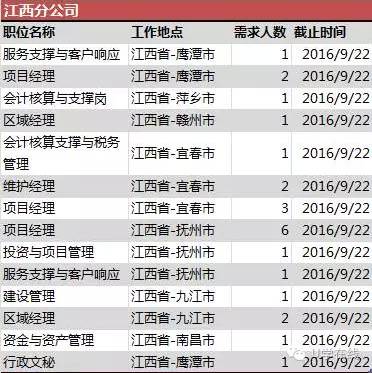 塔马村最新招聘信息全面解析