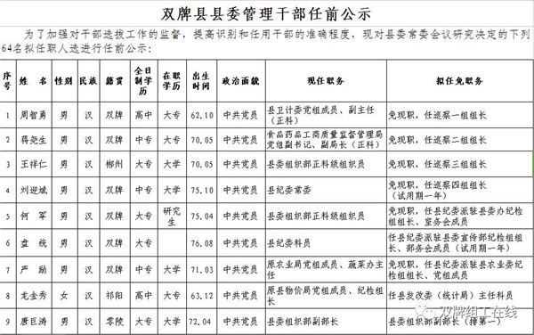 双牌县应急管理局人事任命完成，构建稳健应急管理体系