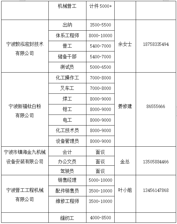 总铺镇最新招聘信息全面解析