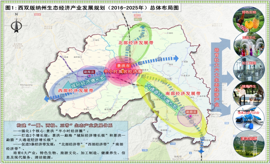 西双版纳傣族自治州市工商行政管理局未来发展规划展望