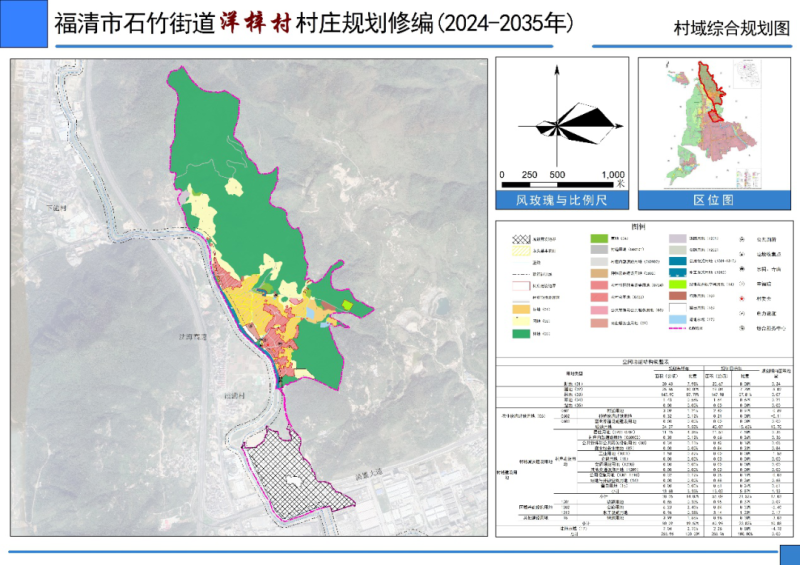 布地加村发展规划概览